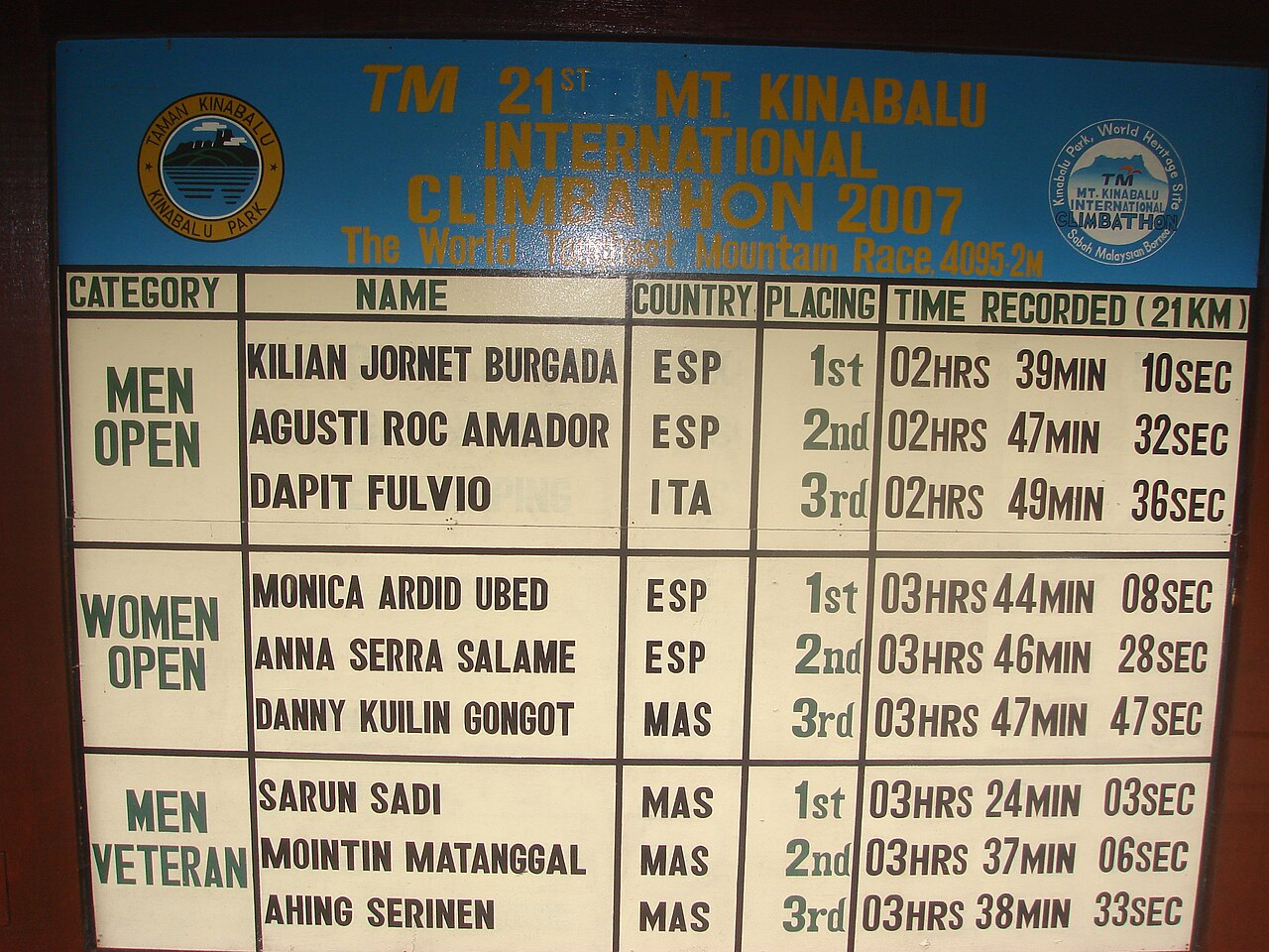 Mount Kinabalu International Climbathon
